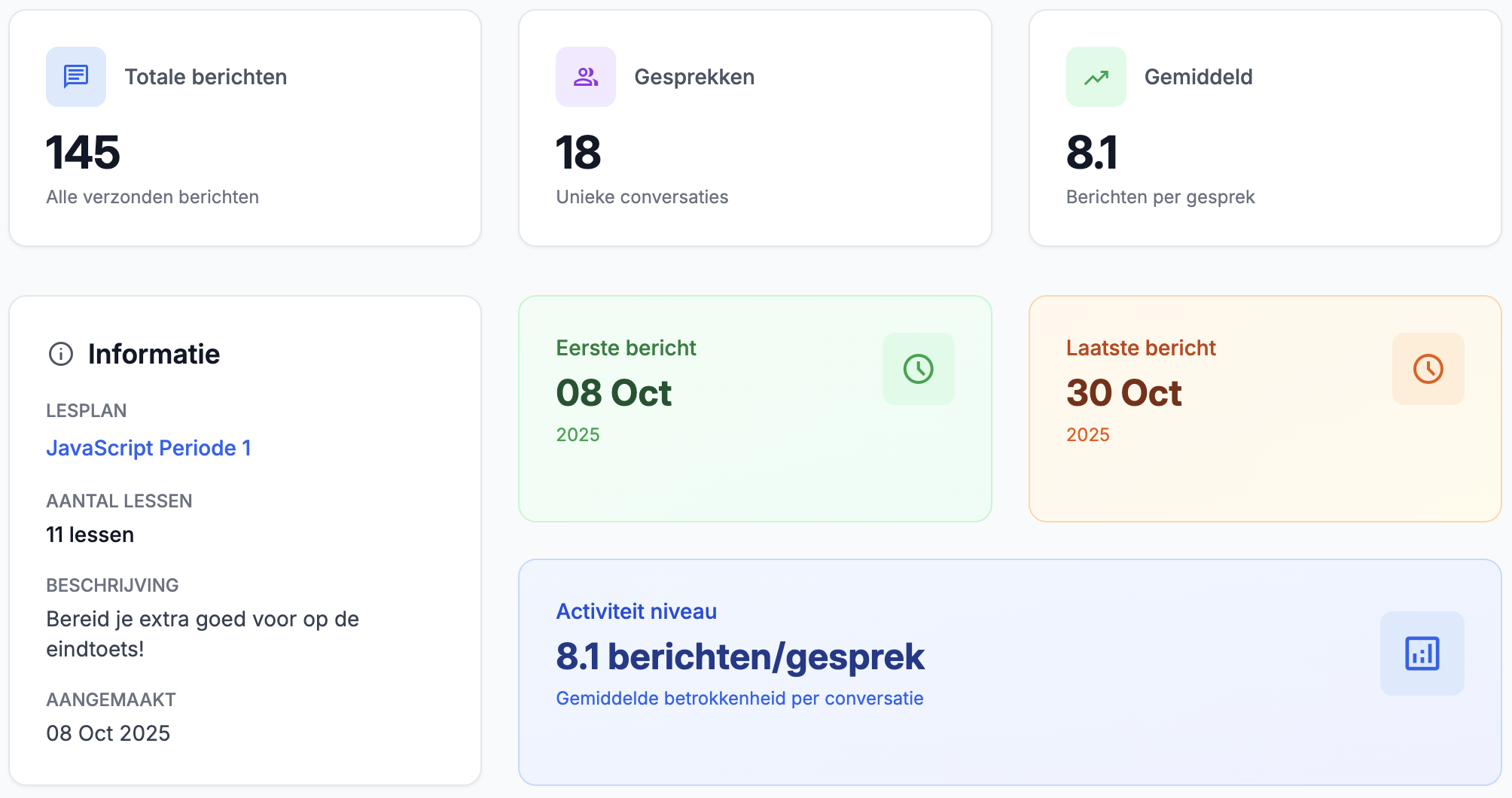 Anonieme statistieken chatbot