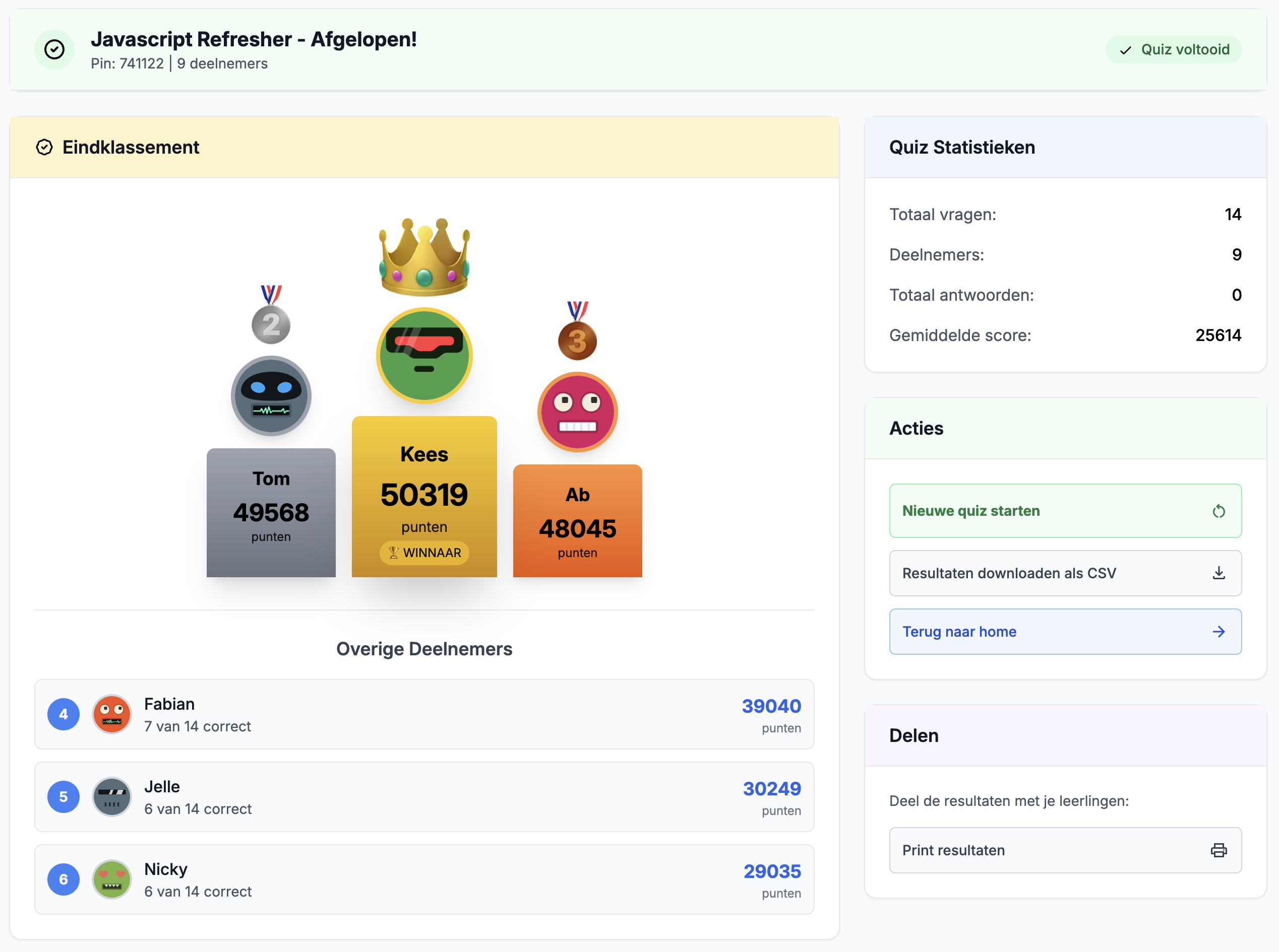 Resultaten dashboard